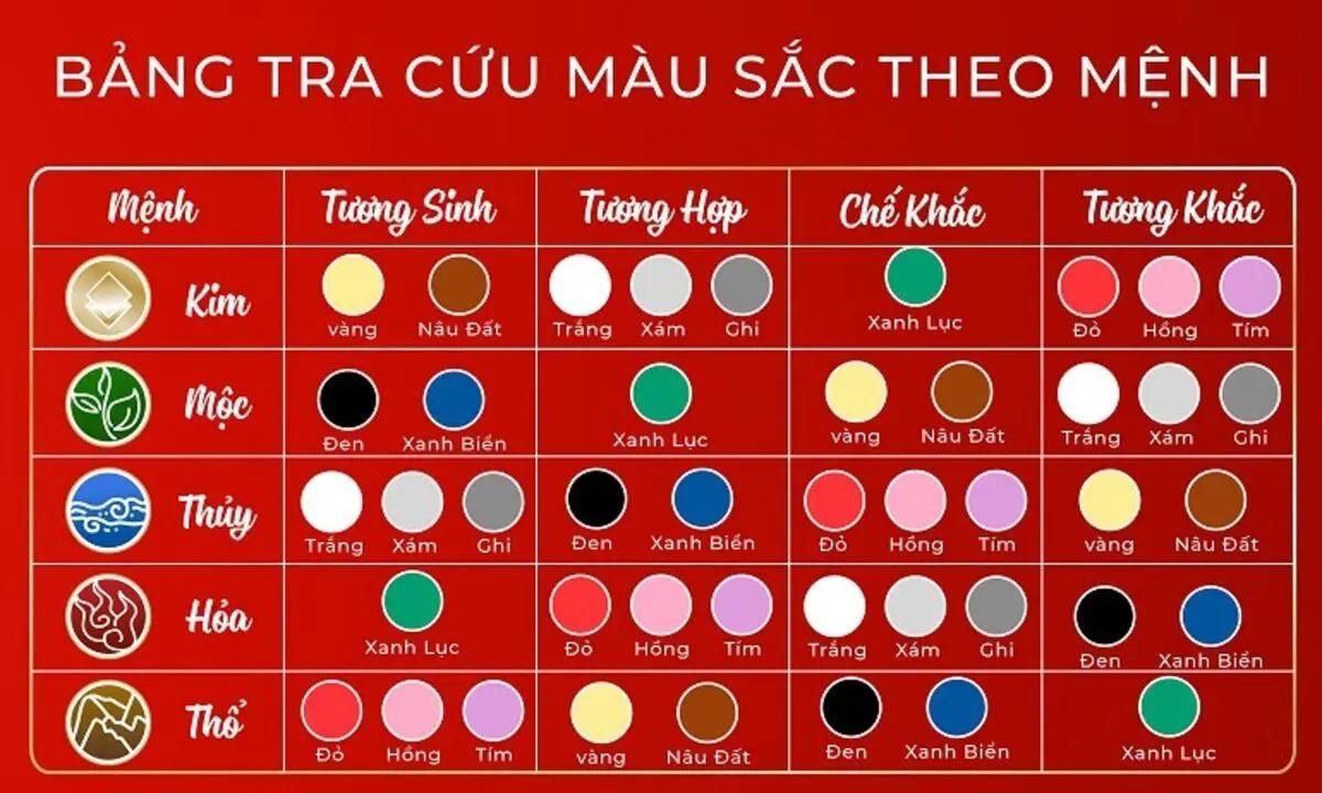 Quét ve tường là gì? So sánh với sơn nước hiện nay 4 Sơn nước hiện đại với đa dạng màu sắc